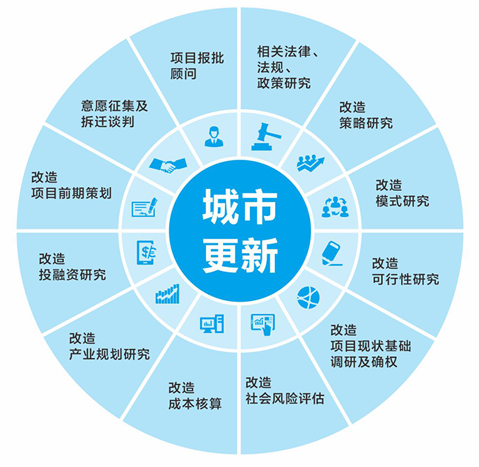 廣東城安城市建設(shè)管理有限公司_企業(yè)財(cái)稅咨詢(xún)服務(wù)_廣東三瑞集團(tuán)