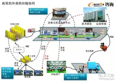 50頁超贊PPT學習智能工廠頂層設計和整體規(guī)劃!